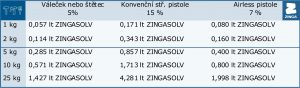 ZINGASOLV ředidlo 1l - Image 3